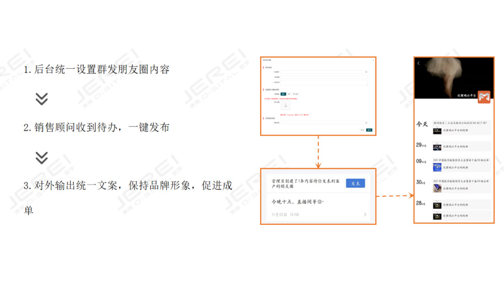 客戶群管理、朋友圈管理